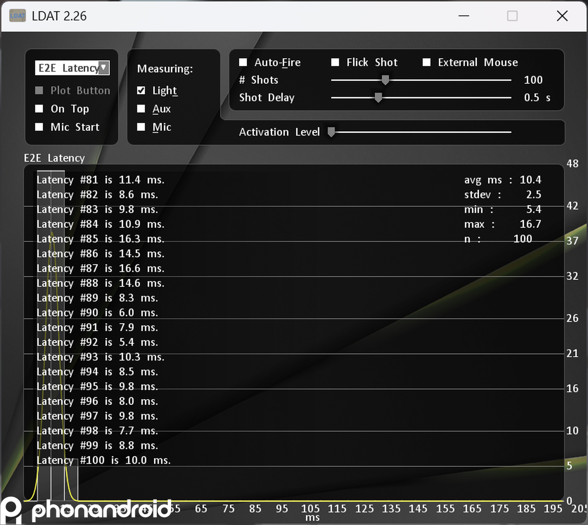 Input lag du Asus ROG Swift OLED PG27UCDM