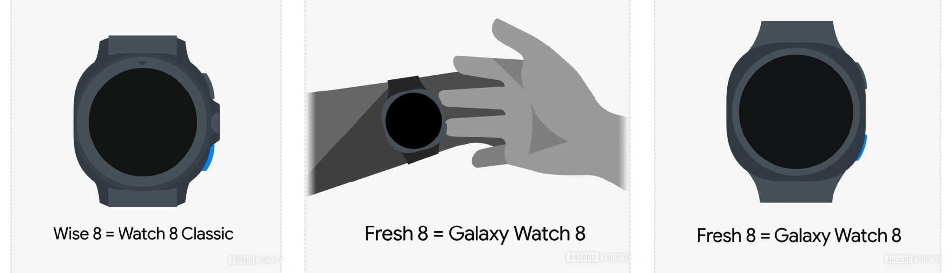 Galaxy Watch 8 et Classic